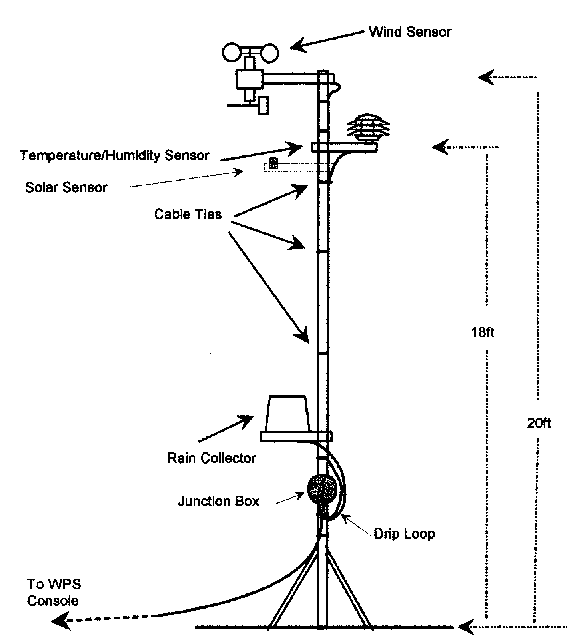 Process Design and Systems Engineering Laboratory